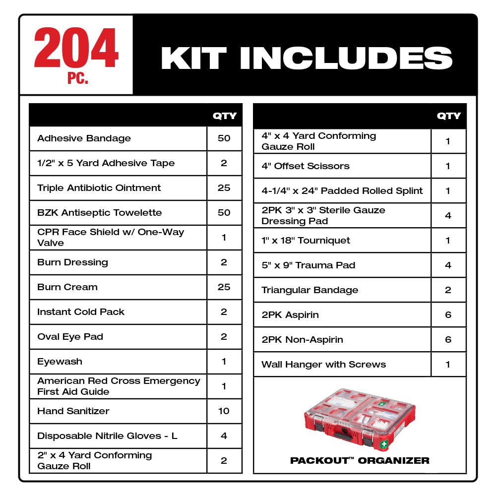 Milwaukee PACKOUT First Aid Kit Class B Type III 204pc - Flockneti