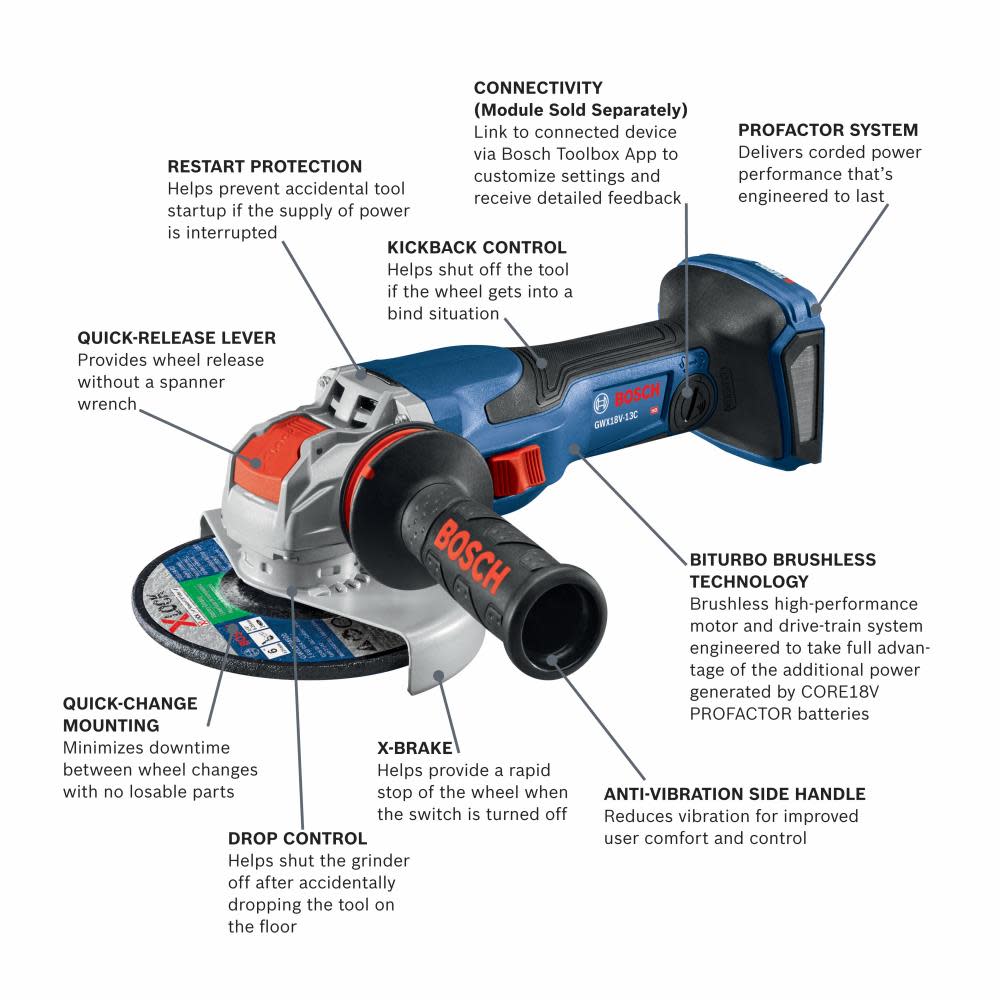 Bosch PROFACTOR Angle Grinder 5-6″ Slide Switch Bare Tool - Flockneti