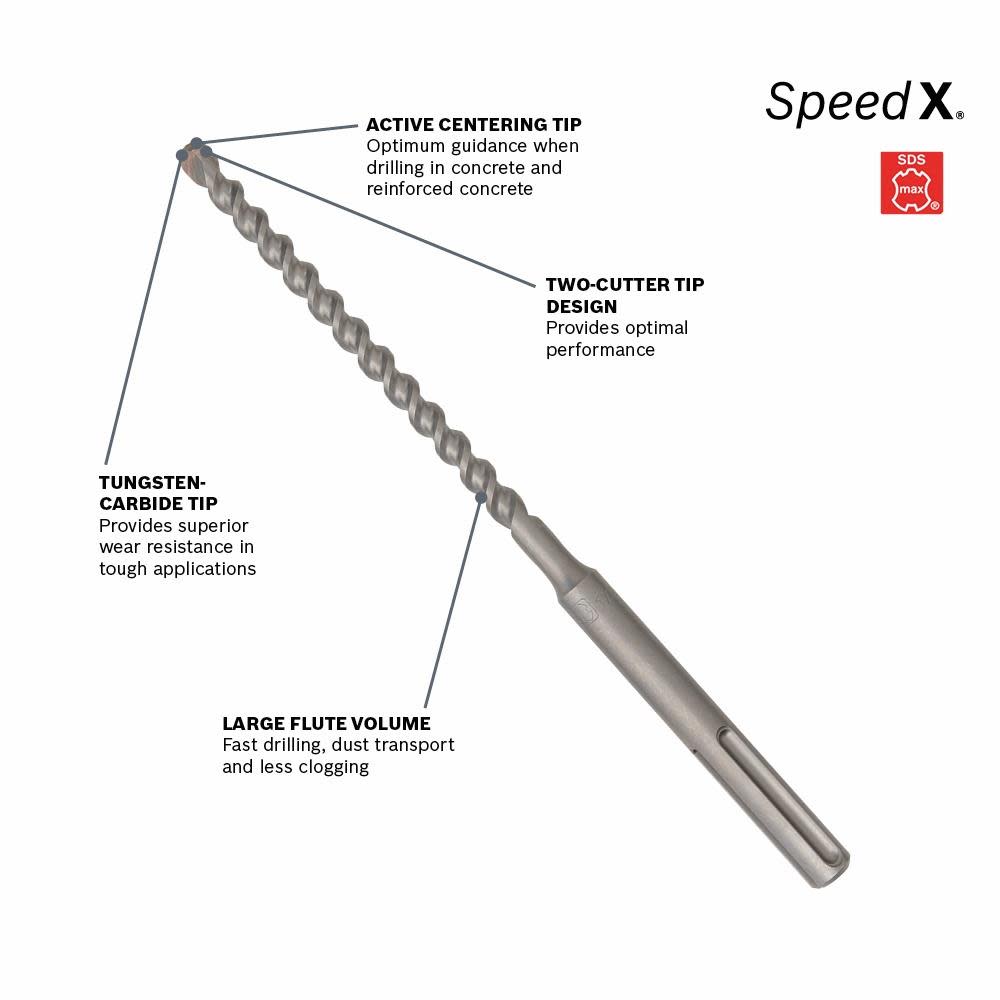 Bosch 9/16″ x 29″ SDS max Rotary Hammer Bit - Flockneti
