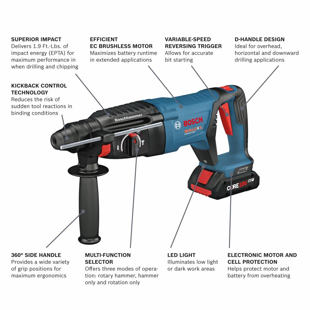 Bosch 18V EC SDS Plus Bulldog 1″ Rotary Hammer Kit - Flockneti