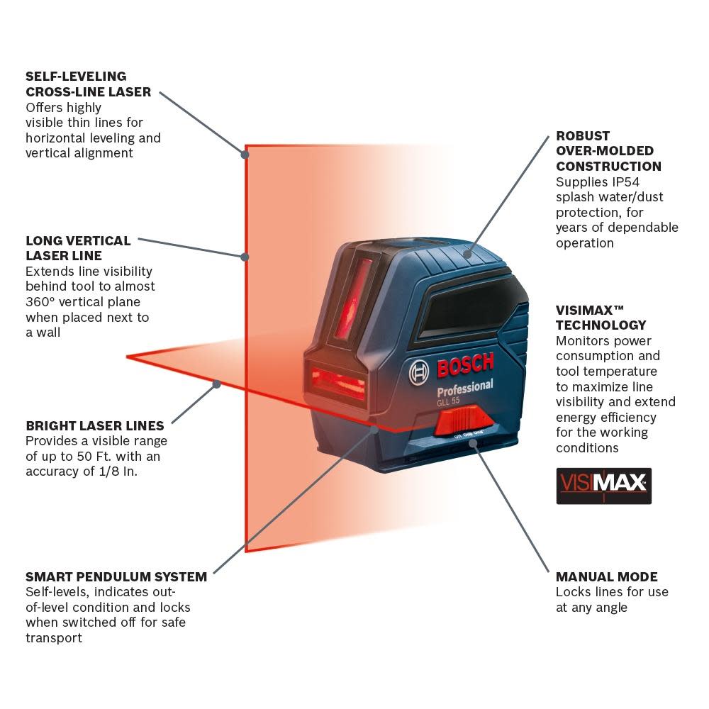 Bosch Self-Leveling Cross-Line Laser - Flockneti