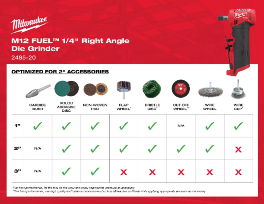 Milwaukee M12 FUEL Right Angle Die Grinder Bare Tool Reconditioned - Flockneti