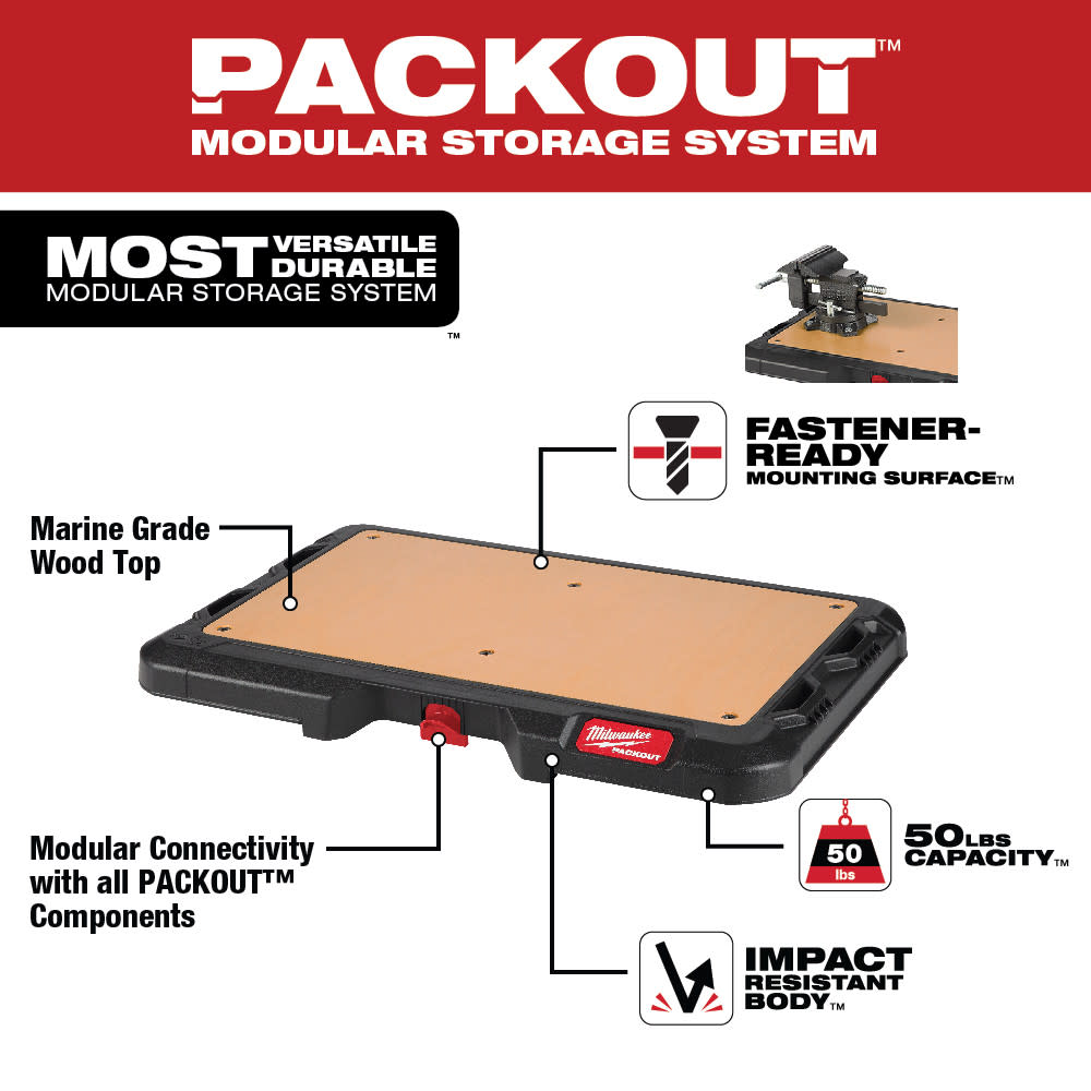 Milwaukee PACKOUT Customizable Work Top - Flockneti