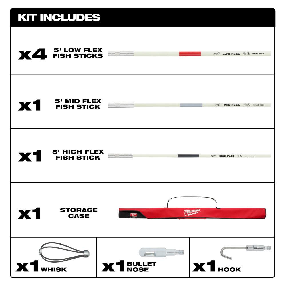 Milwaukee 30 Ft. Fish Stick Combo Kit - Flockneti