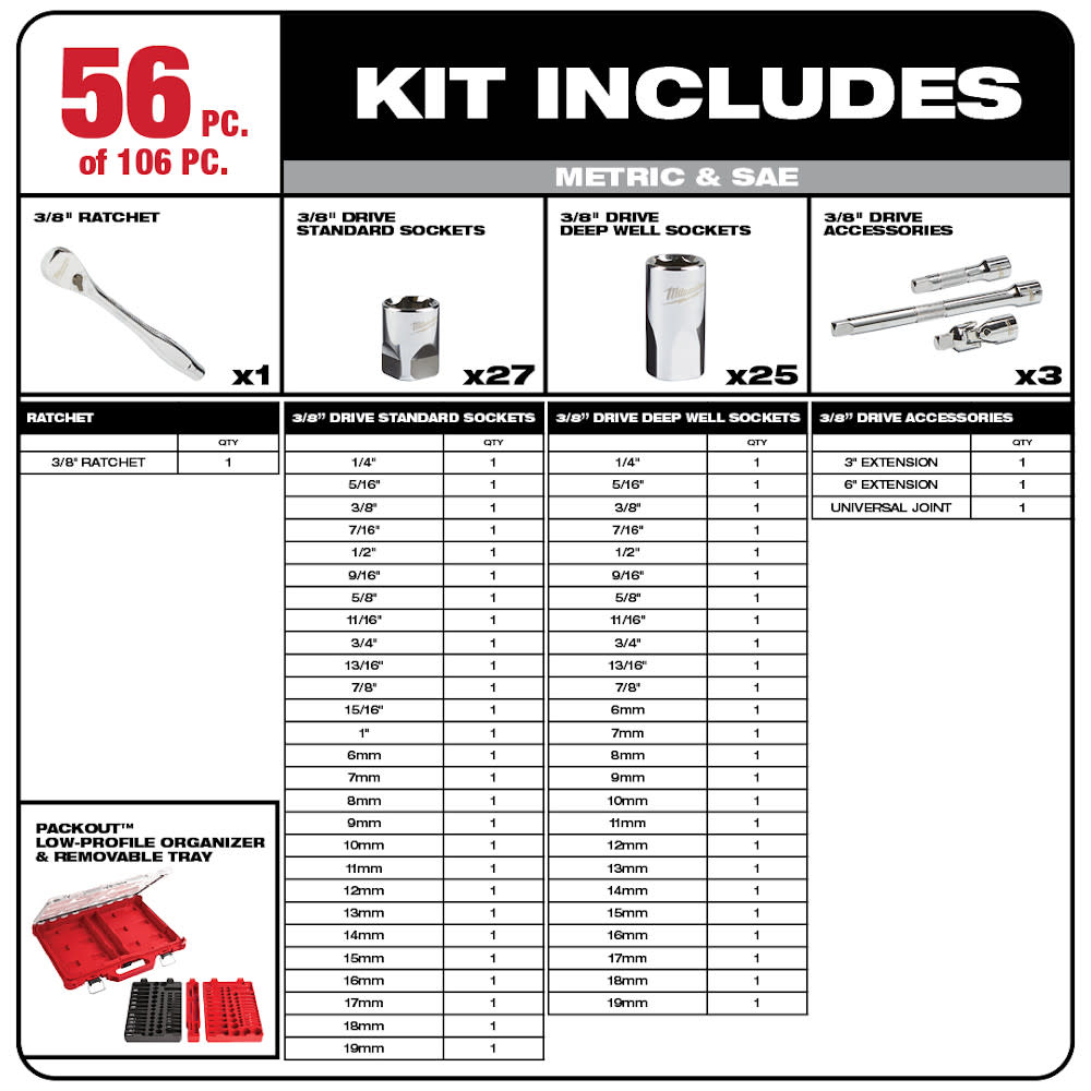 Milwaukee 1/4″ & 3/8 106pc Ratchet and Socket Set in PACKOUT – SAE & Metric - Flockneti
