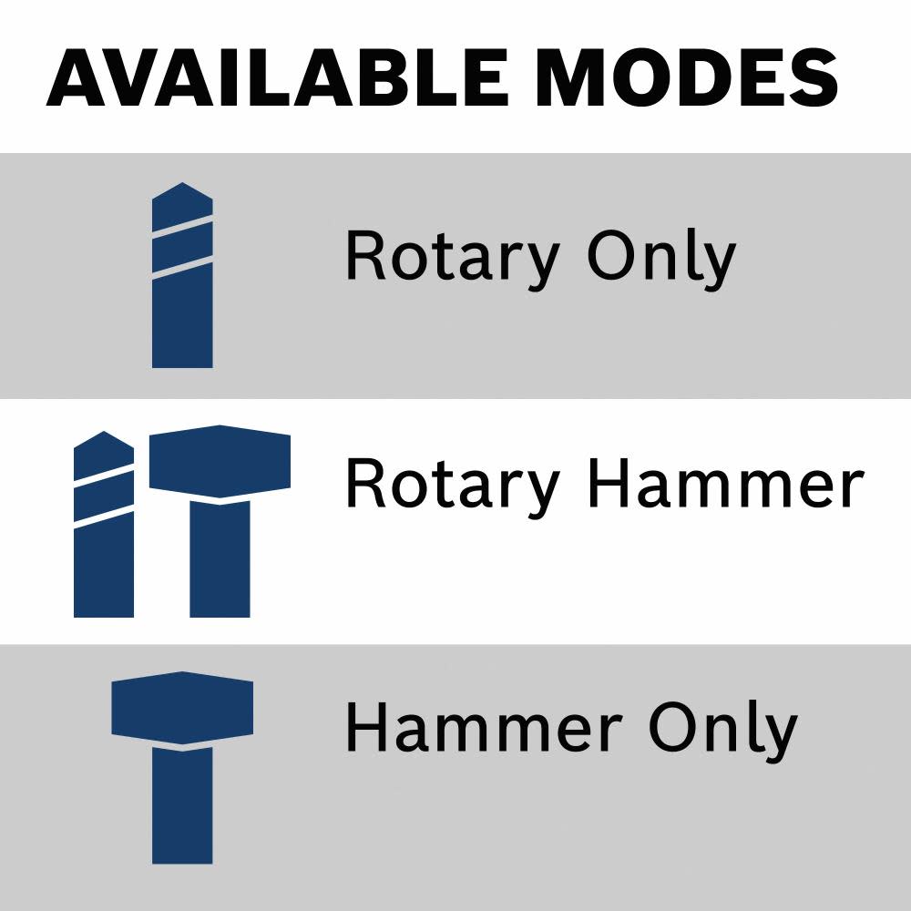 Bosch PROFACTOR 18V Rotary Hammer 1 1/4″ Bare Tool - Flockneti