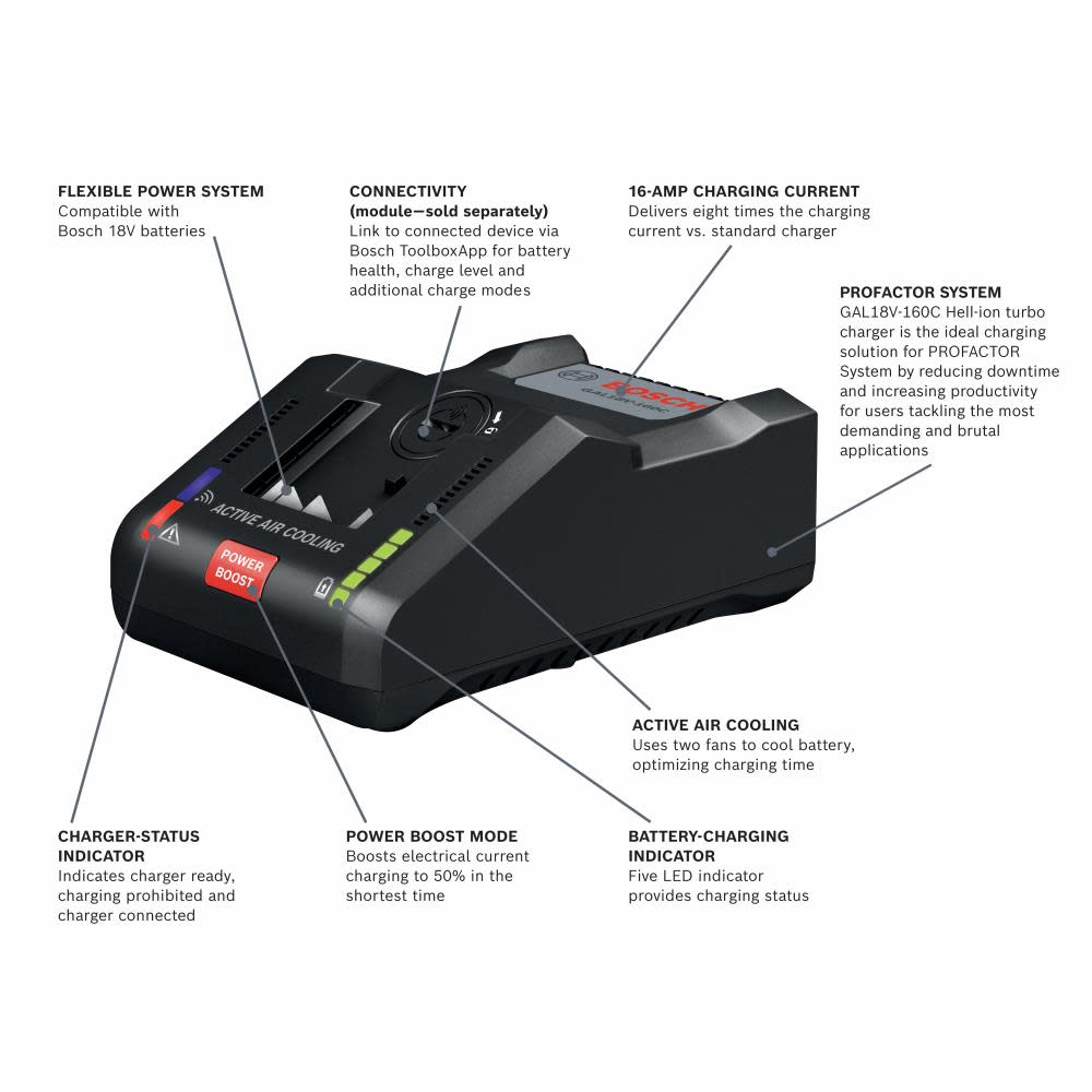 Bosch 18V CORE18V Performance Starter Kit with 18V PROFACTOR Battery 18V Turbo Charger - Flockneti