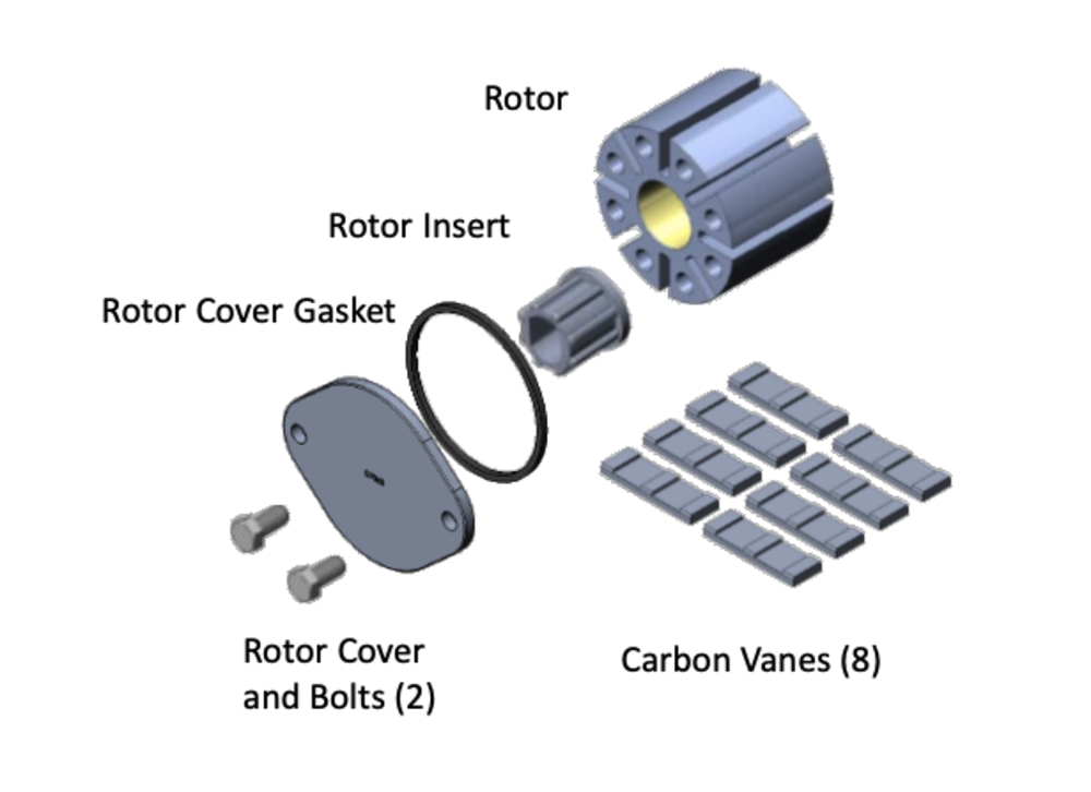 Fill-Rite Rotor Group Kit for FR300 Series Pumps - Flockneti