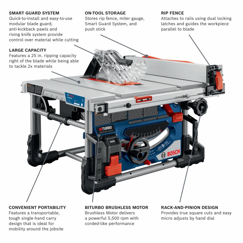 Bosch PROFACTOR 18V 8 1/4″ Portable Table Saw Bare Tool - Flockneti