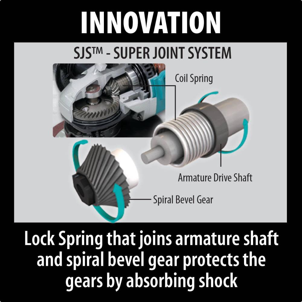 Makita 5″ SJS High-Power Paddle Switch Angle Grinder - Flockneti