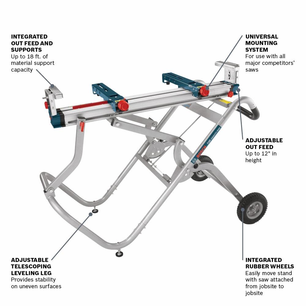 Bosch Gravity-Rise Miter Saw Stand with Wheels - Flockneti