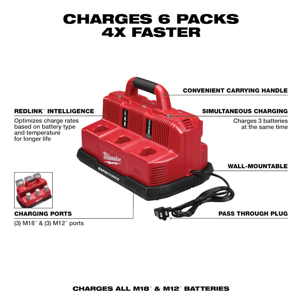 Milwaukee M18 & M12 Rapid Charge Station - Flockneti