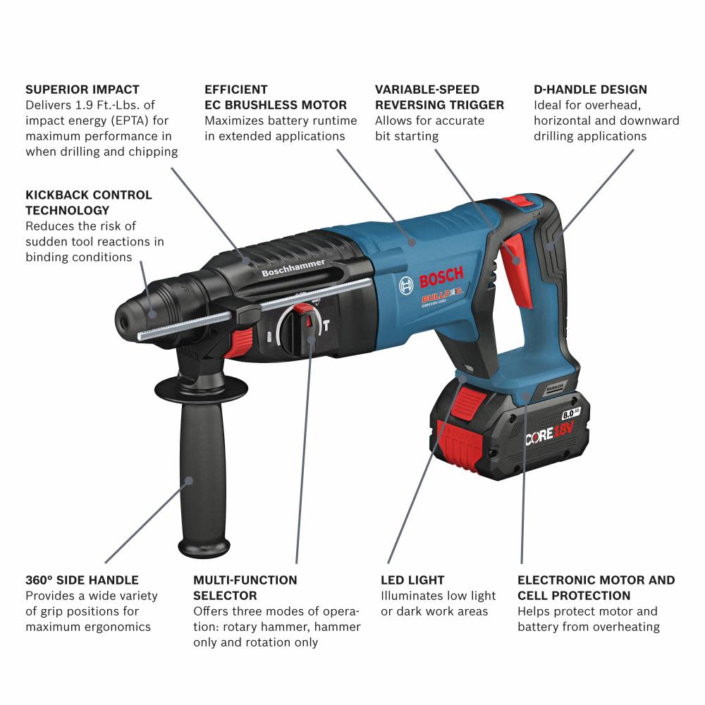 Bosch 18V Bulldog 1″ Rotary Hammer Kit with Mobile Dust Extractor - Flockneti