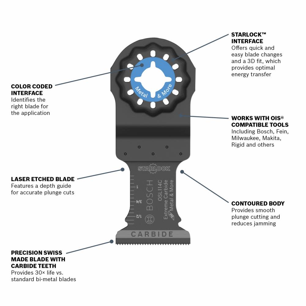 Bosch 1-1/4 In. Starlock Oscillating Multi Tool Carbide Plunge Cut Blade 2 pk. - Flockneti