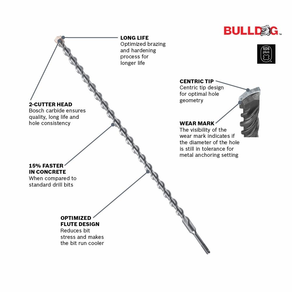 Bosch Bulldog Rotary Hammer Bits 10pc 1/2″ x 6″ SDS plus - Flockneti