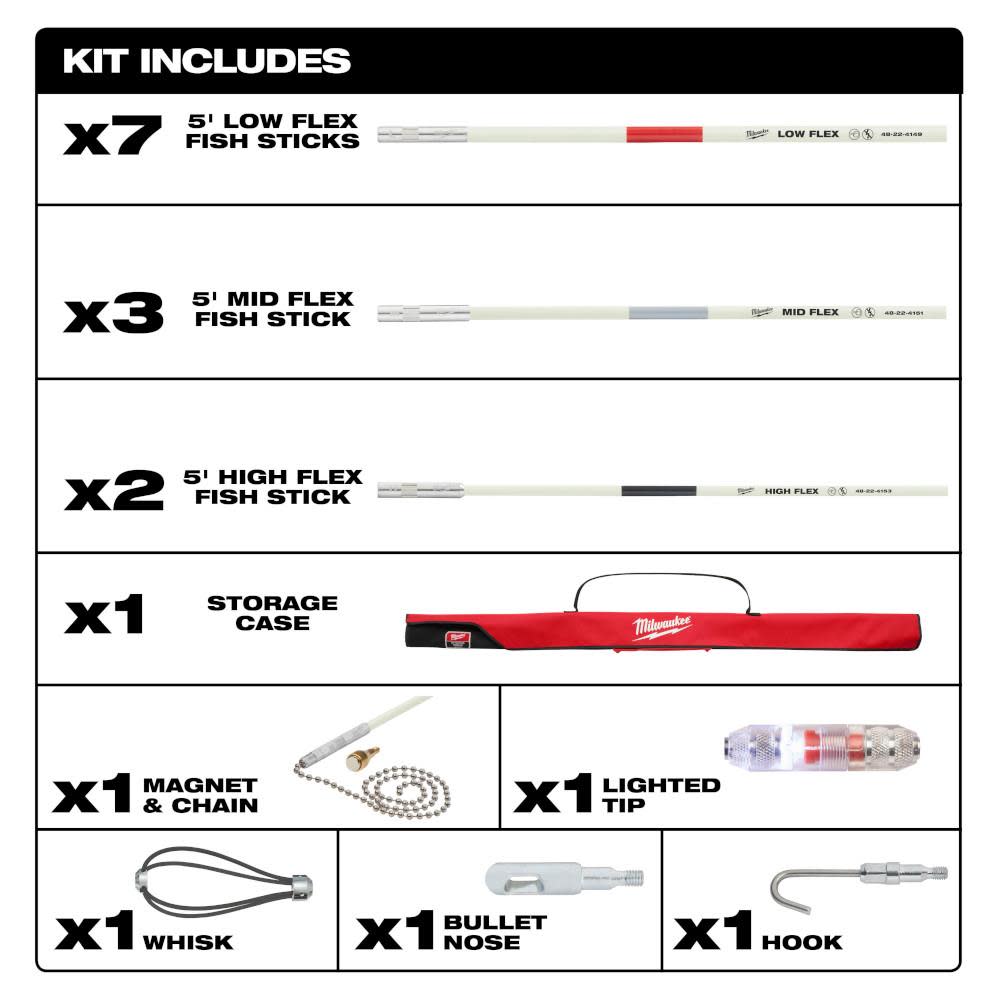 Milwaukee 60 Ft. Fish Stick Combo Kit - Flockneti