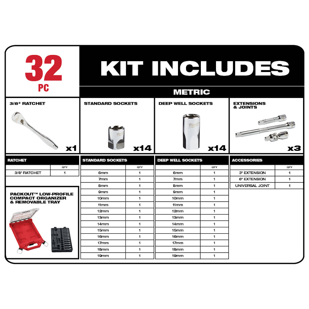 Milwaukee 3/8 32pc Ratchet and Socket Set in PACKOUT – Metric - Flockneti