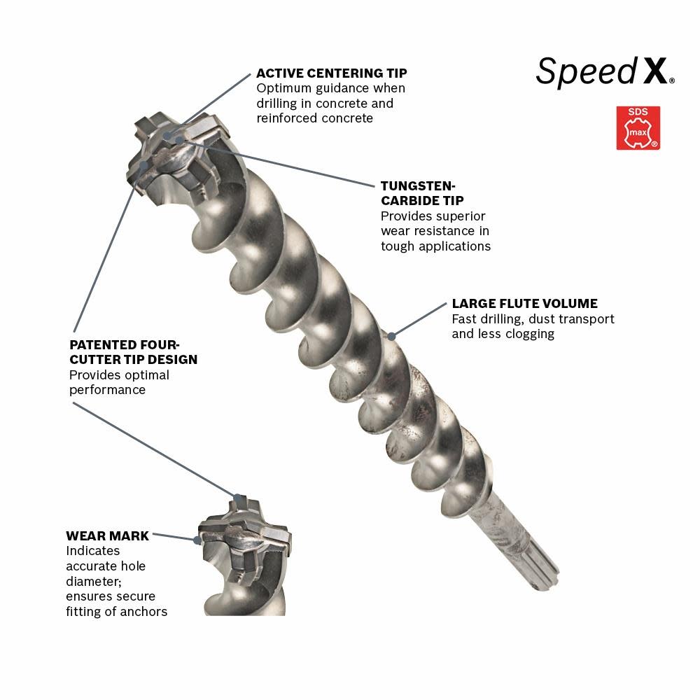 Bosch 1 1/8″ x 29″ SDS max Speed X Rotary Hammer Bit - Flockneti