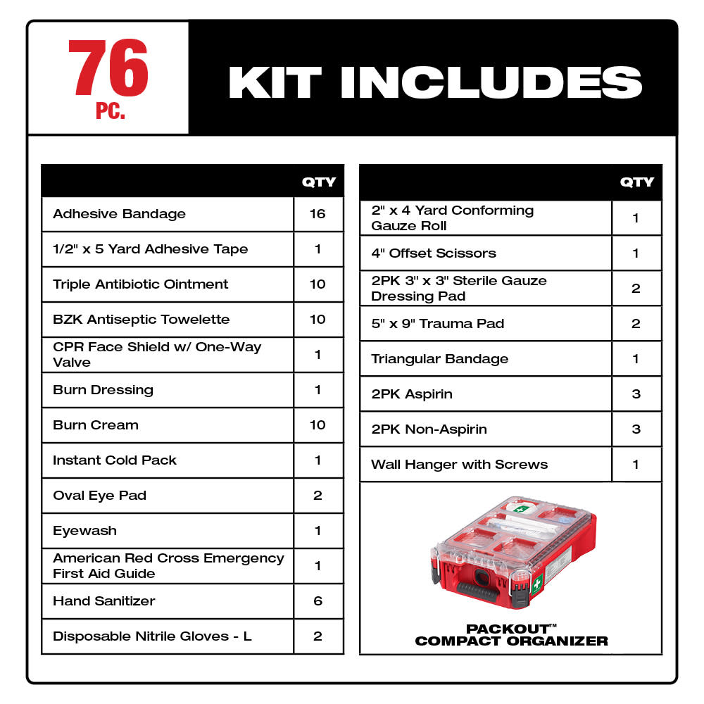 Milwaukee PACKOUT First Aid Kit Class A Type III 76pc - Flockneti