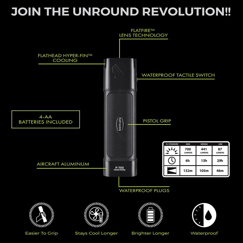 Panther Vision FLATEYE: THE UNROUND FLASHLIGHT - Flockneti