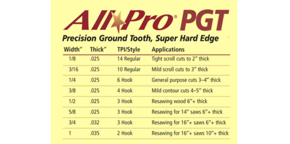 Olson Saw Company 1/4 025 6 HOOK 80In AllPro PGT Band Saw Blade - Flockneti
