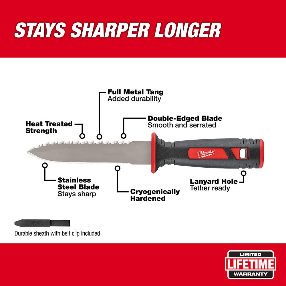 Milwaukee Duct Knife - Flockneti