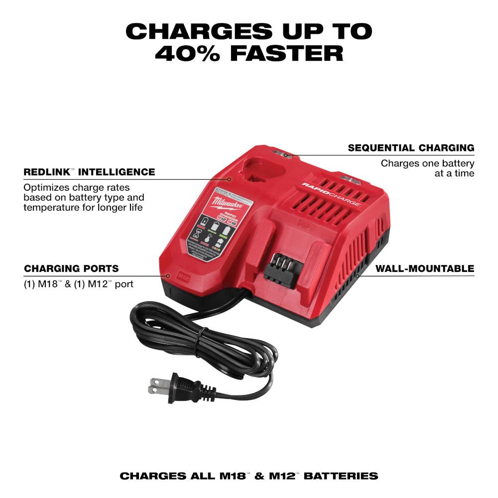 Milwaukee M18 & M12 Rapid Charger - Flockneti