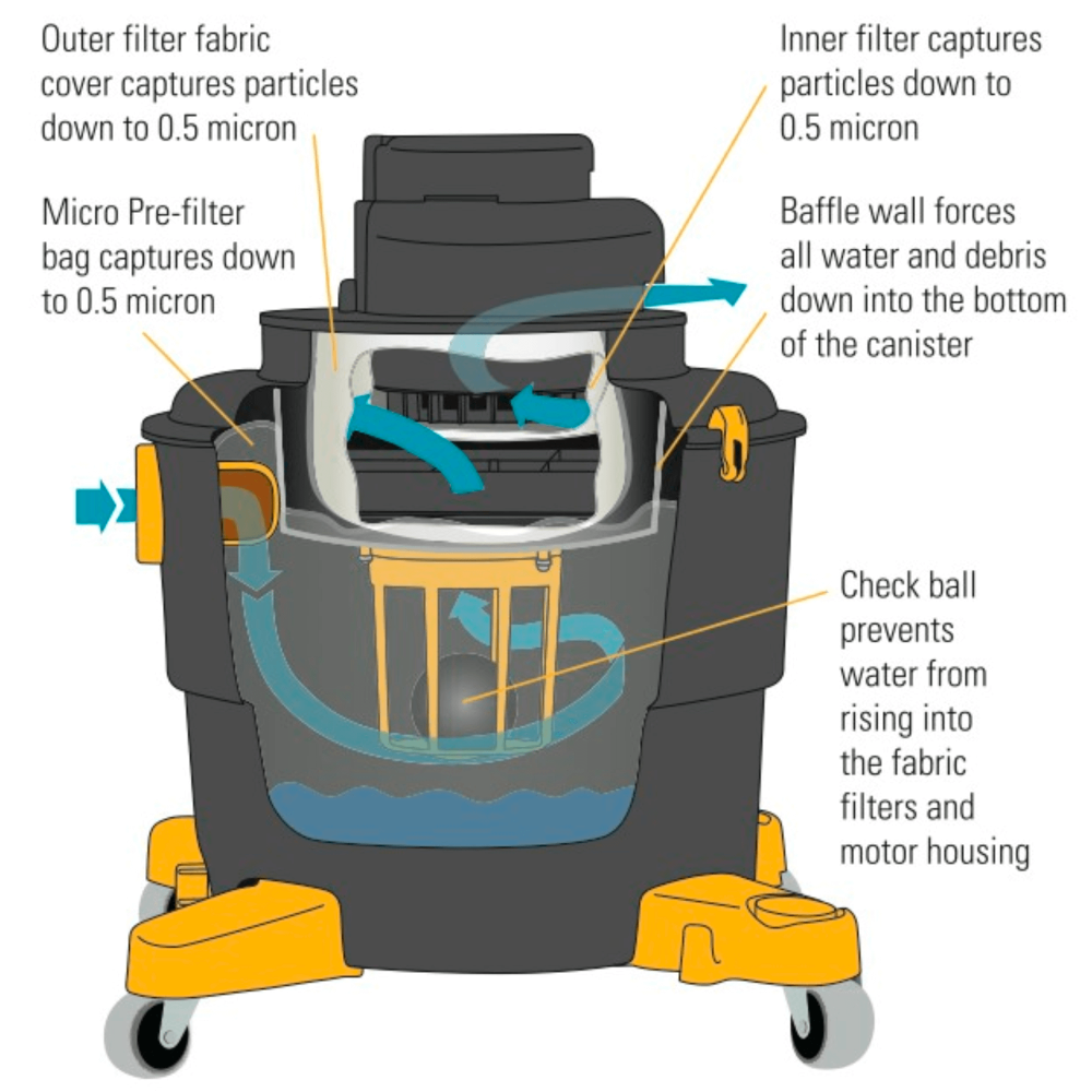 Diteq Dustless 16 gal Wet/Dry Vacuum - Flockneti