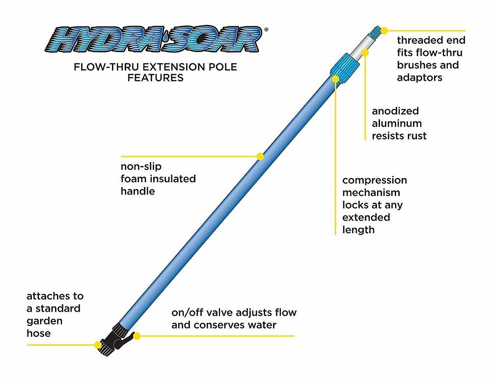 Mr Longarm HydraSoar 4.5′ – 8′ Flow-thru Extension Poles - Flockneti