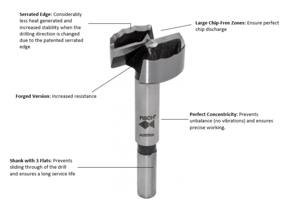 Fisch 5/8″ Wave Cutter Forged Forstner Bit – Fractional - Flockneti