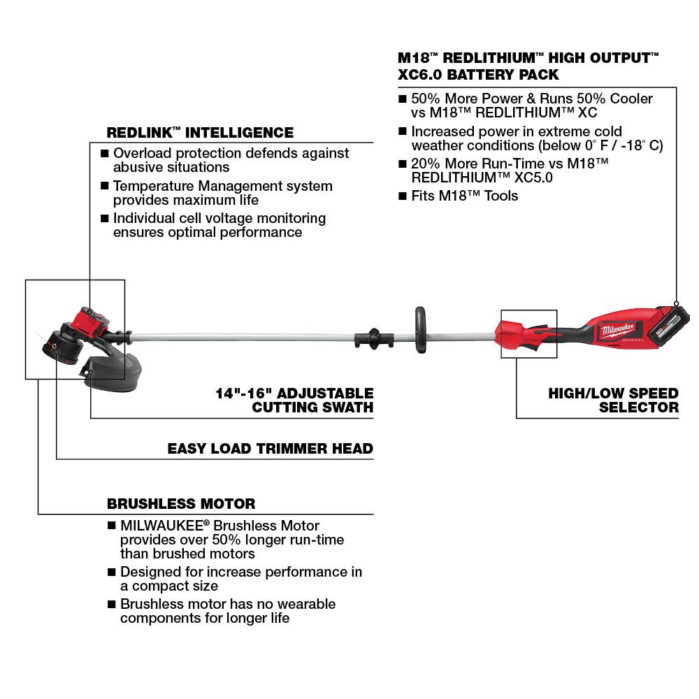 Milwaukee M18 String Trimmer Kit & 24″ Hedge Trimmer 5Ah Bundle - Flockneti