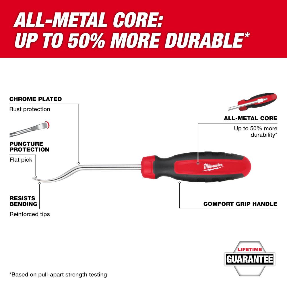 Milwaukee Flat Hose Pick - Flockneti