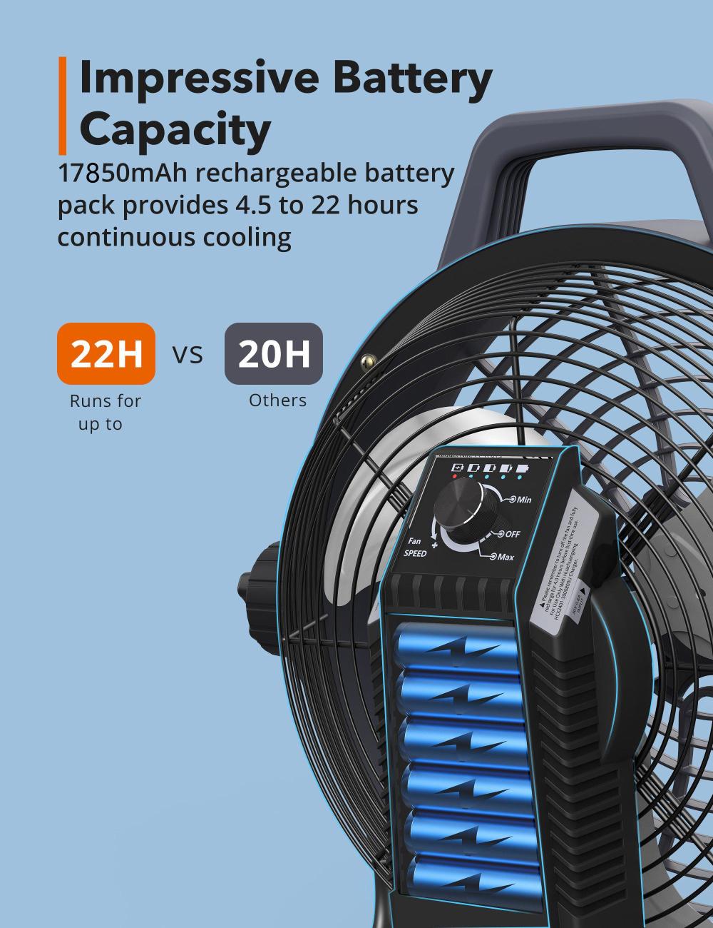Taotronics Floor Fan 12″ Rechargeable - Flockneti