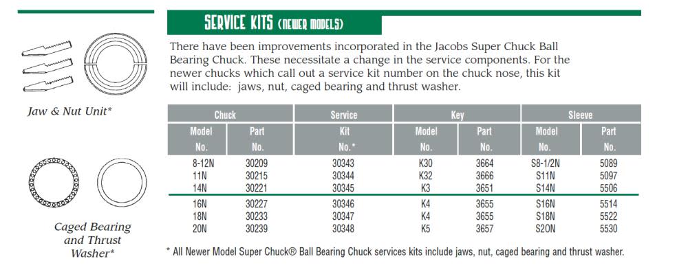 Jacobs Service Kit for 14N Super Chuck - Flockneti