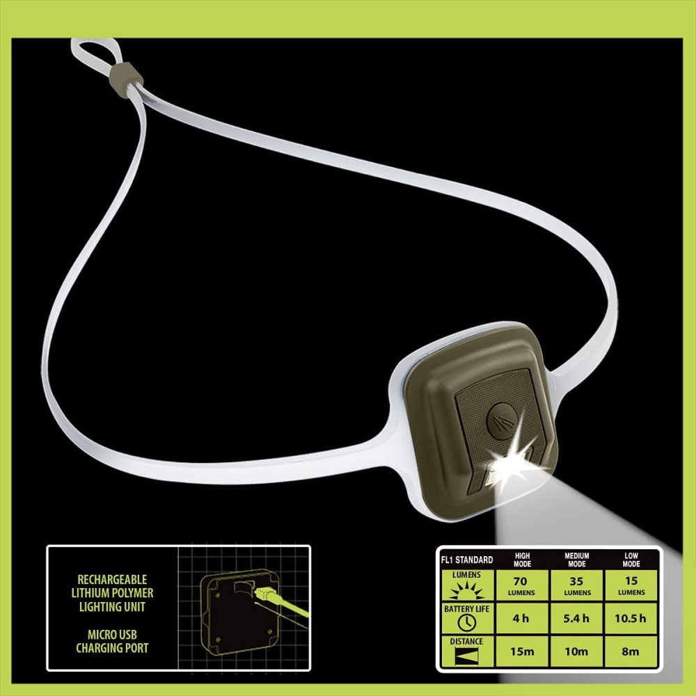 Panther Vision GUMBI-Lamp Headlamp Olive/Translucent Rechargeable LED - Flockneti
