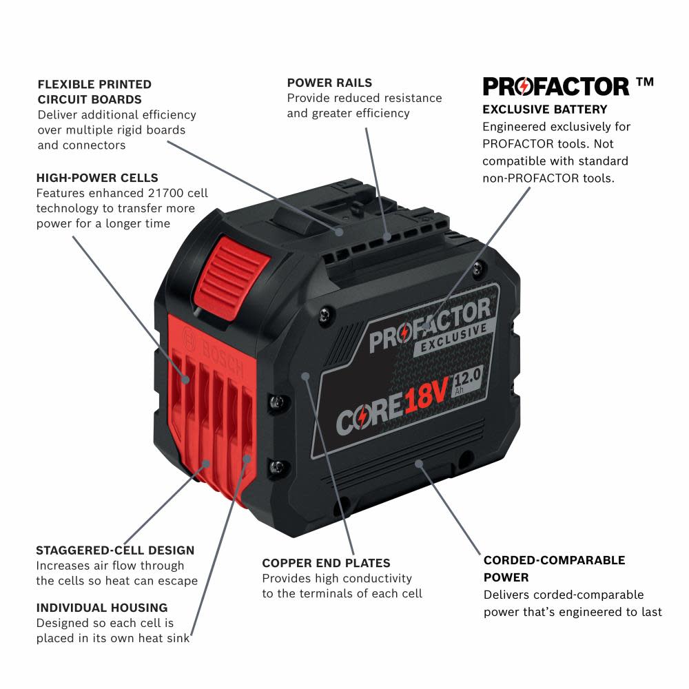 Bosch PROFACTOR CORE18V 18V 12.0Ah Battery - Flockneti