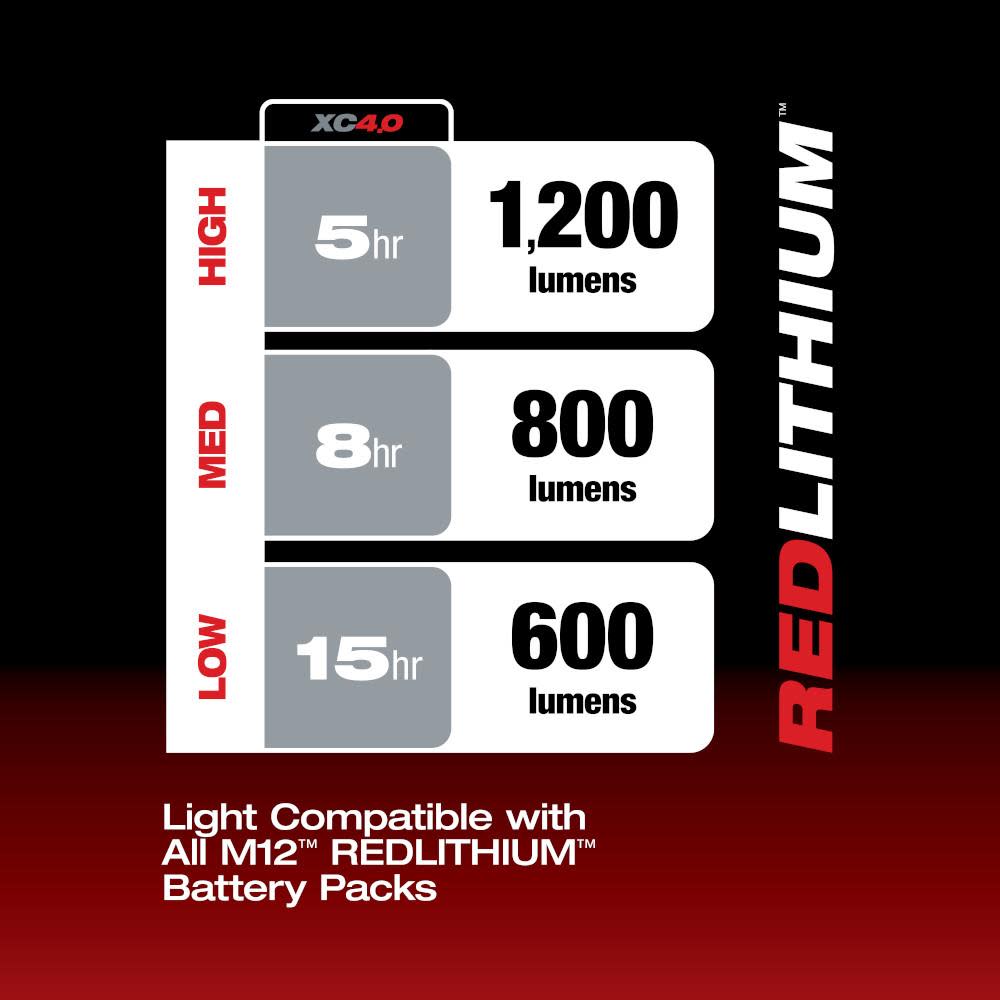 Milwaukee M12 Underbody Light - Flockneti