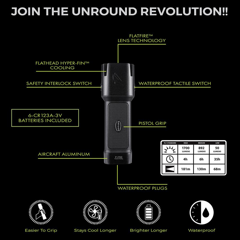Panther Vision FLATEYE: THE UNROUND FLASHLIGHT - Flockneti