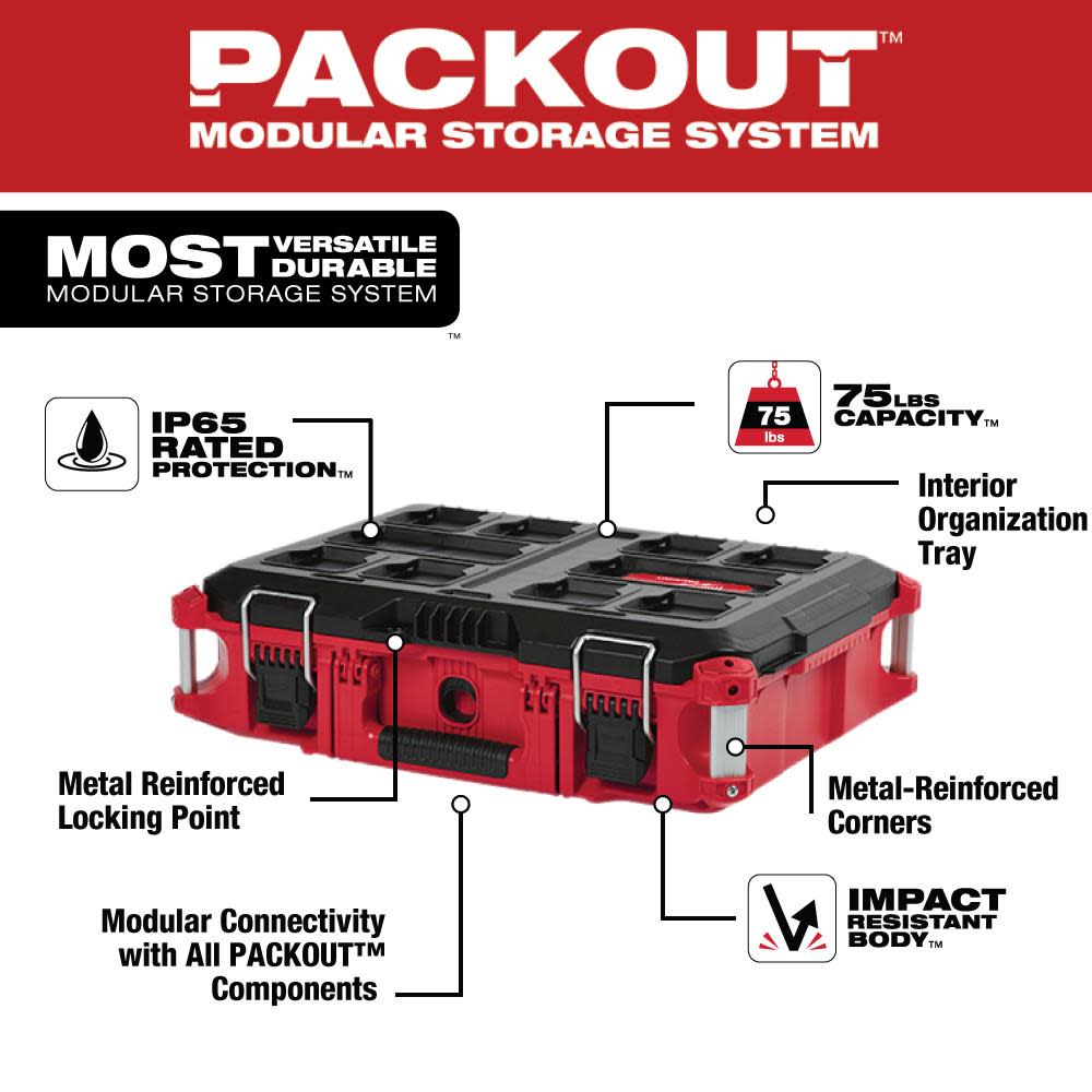 Milwaukee PACKOUT & AIR-TIP Bundle - Flockneti